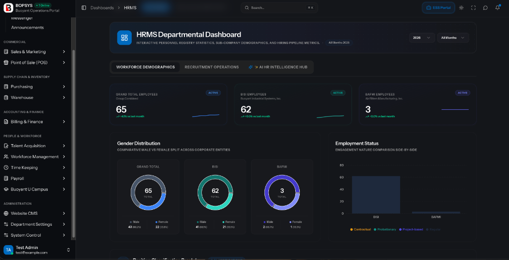 HRMS Departmental Dashboard