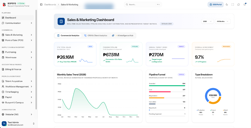 Sales & Marketing Dashboard